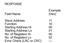 Preset Multiple Registers  Response